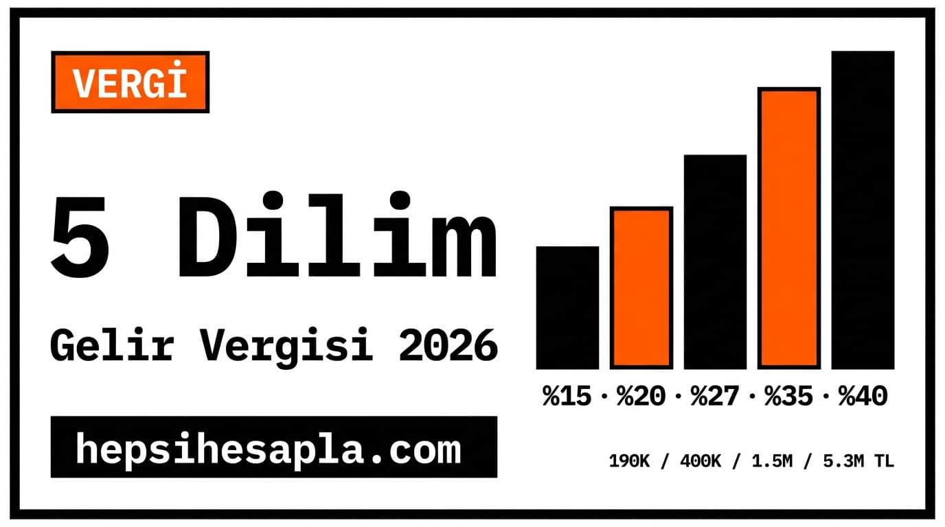HepsiHesapla — individual calculator view