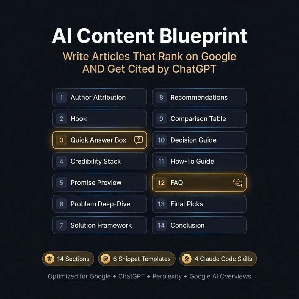AI Content Blueprint — Gumroad digital product