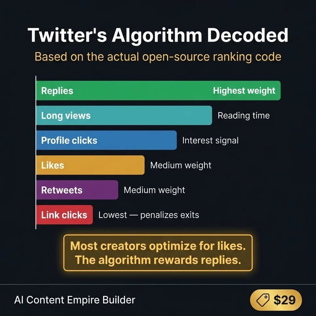AI Content Empire Builder — Gumroad digital product