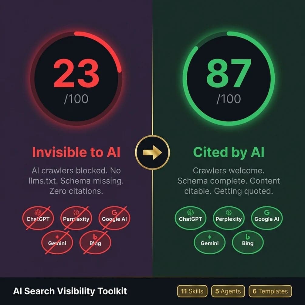 AI Search Visibility Toolkit — Gumroad digital product