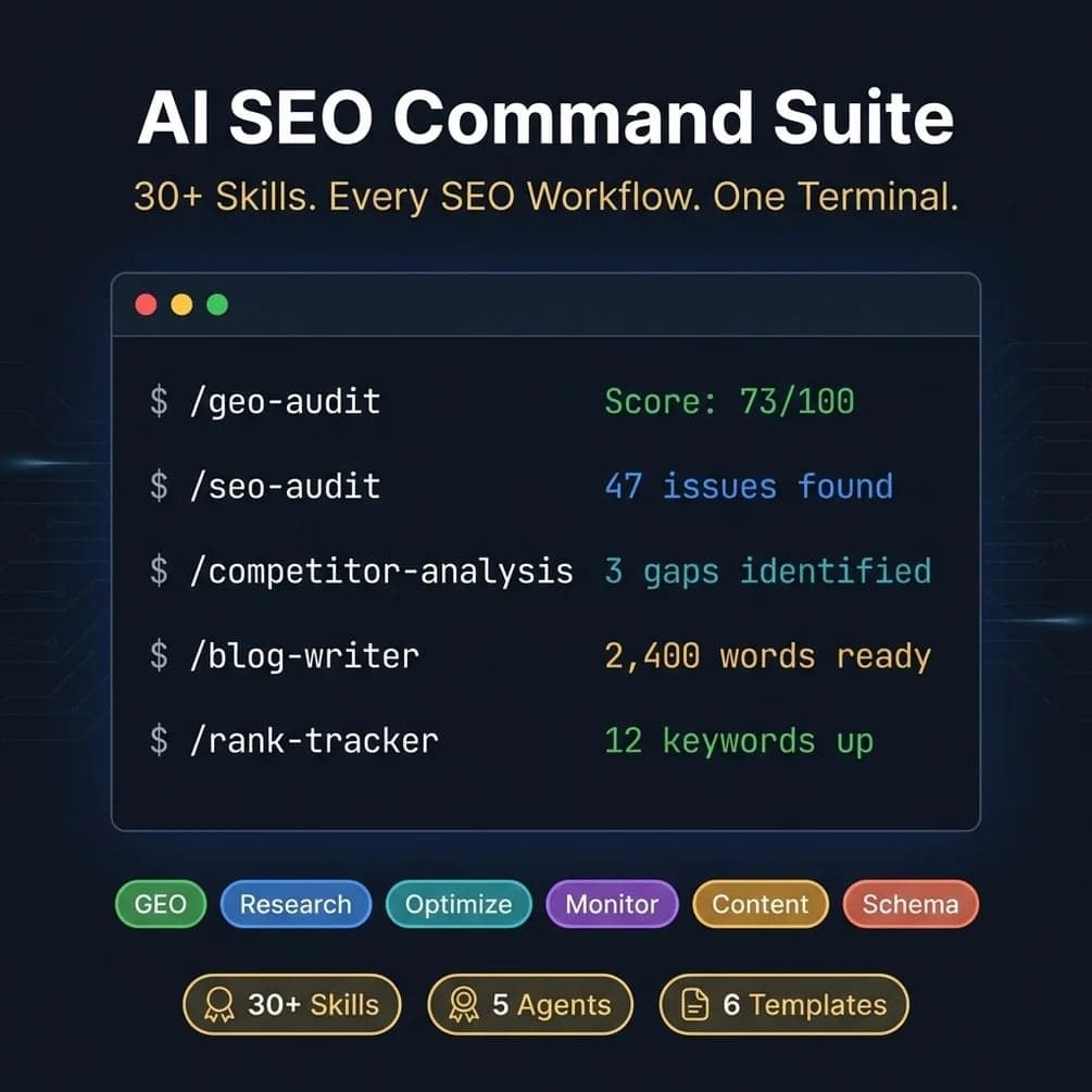 AI SEO Command Suite — Gumroad digital product