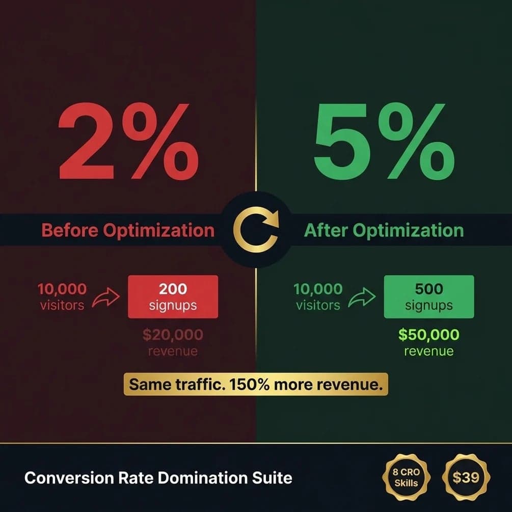 Conversion Rate Domination — Gumroad digital product