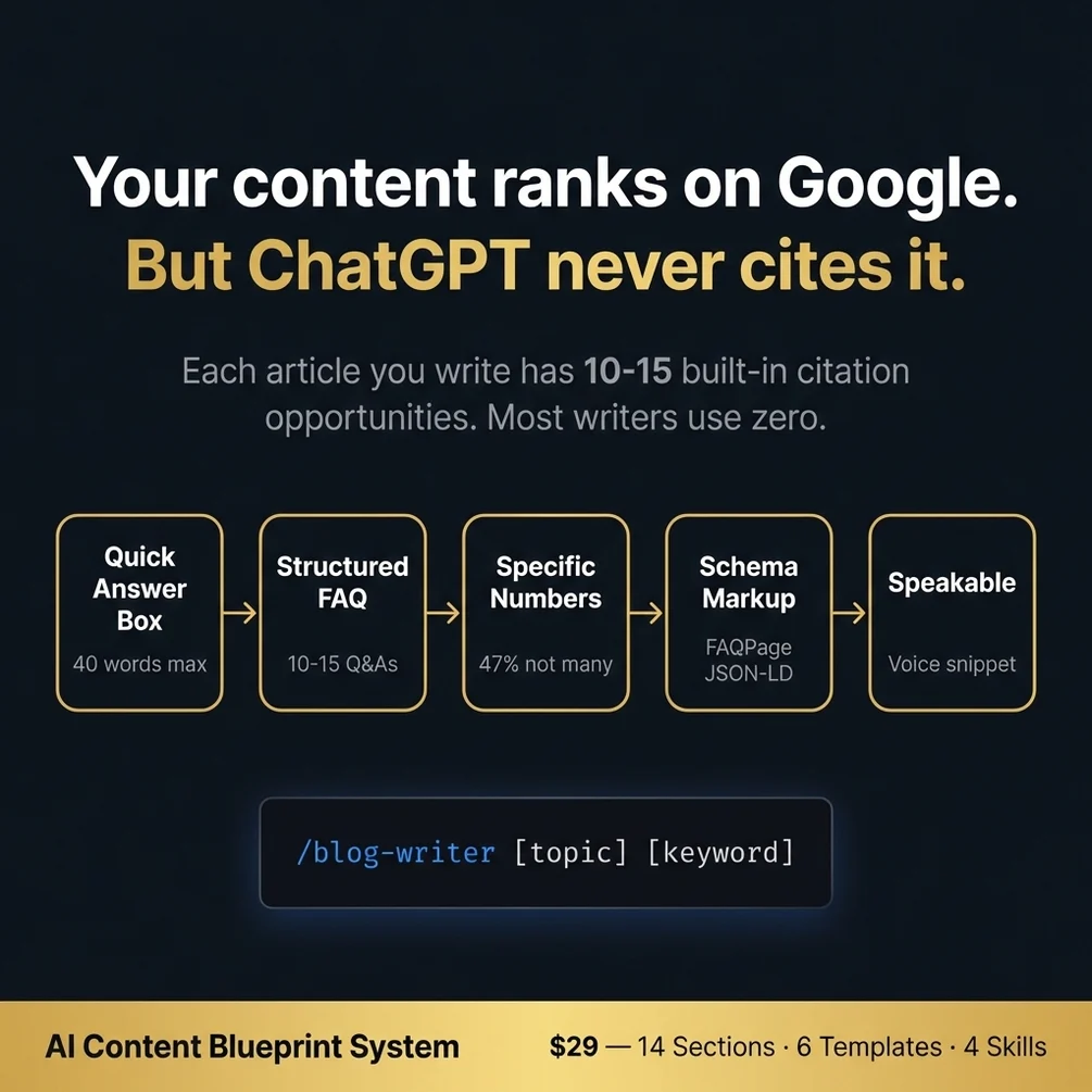 Blog writer and article writing Claude Code skills for automated content creation