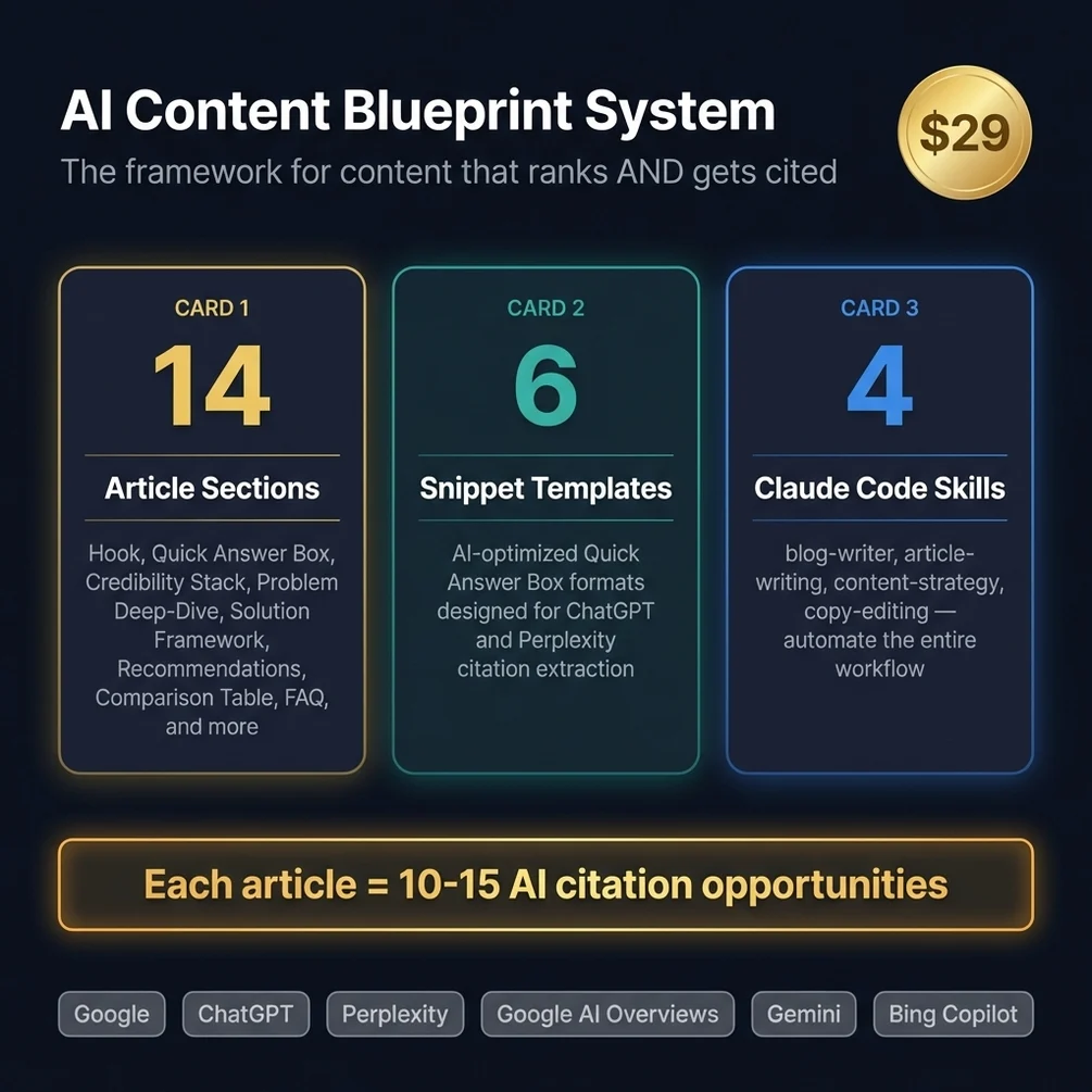 FAQ schema markup and AI citation signals for SEO Google ranking optimization
