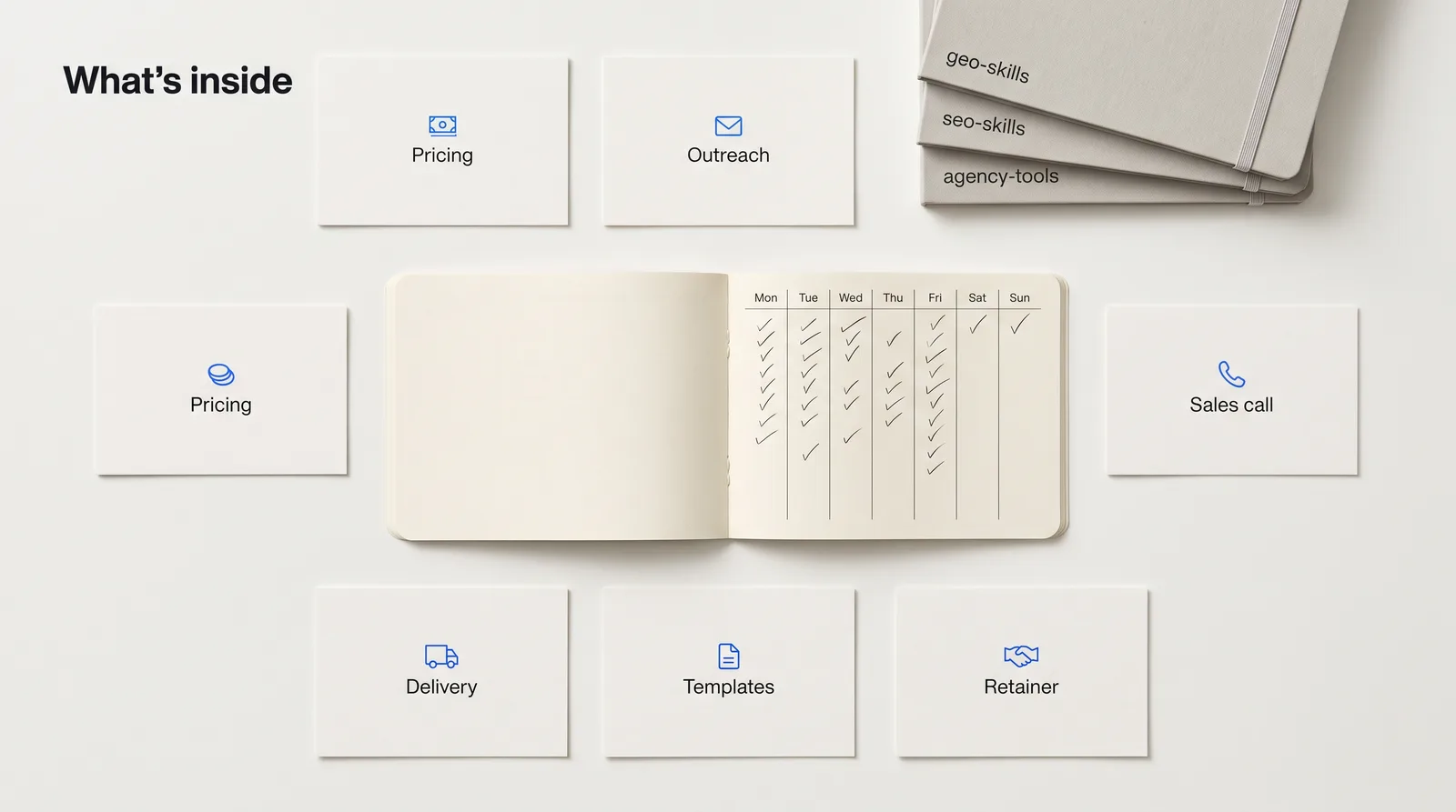 What is inside: pricing, outreach, sales call, delivery, templates and retainer cards