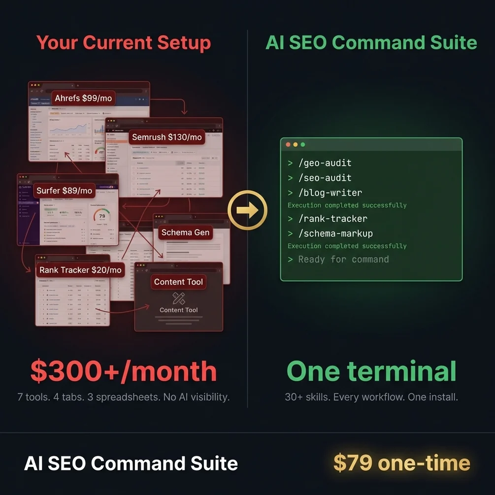 Keyword research, competitor analysis, and content gap analysis skills