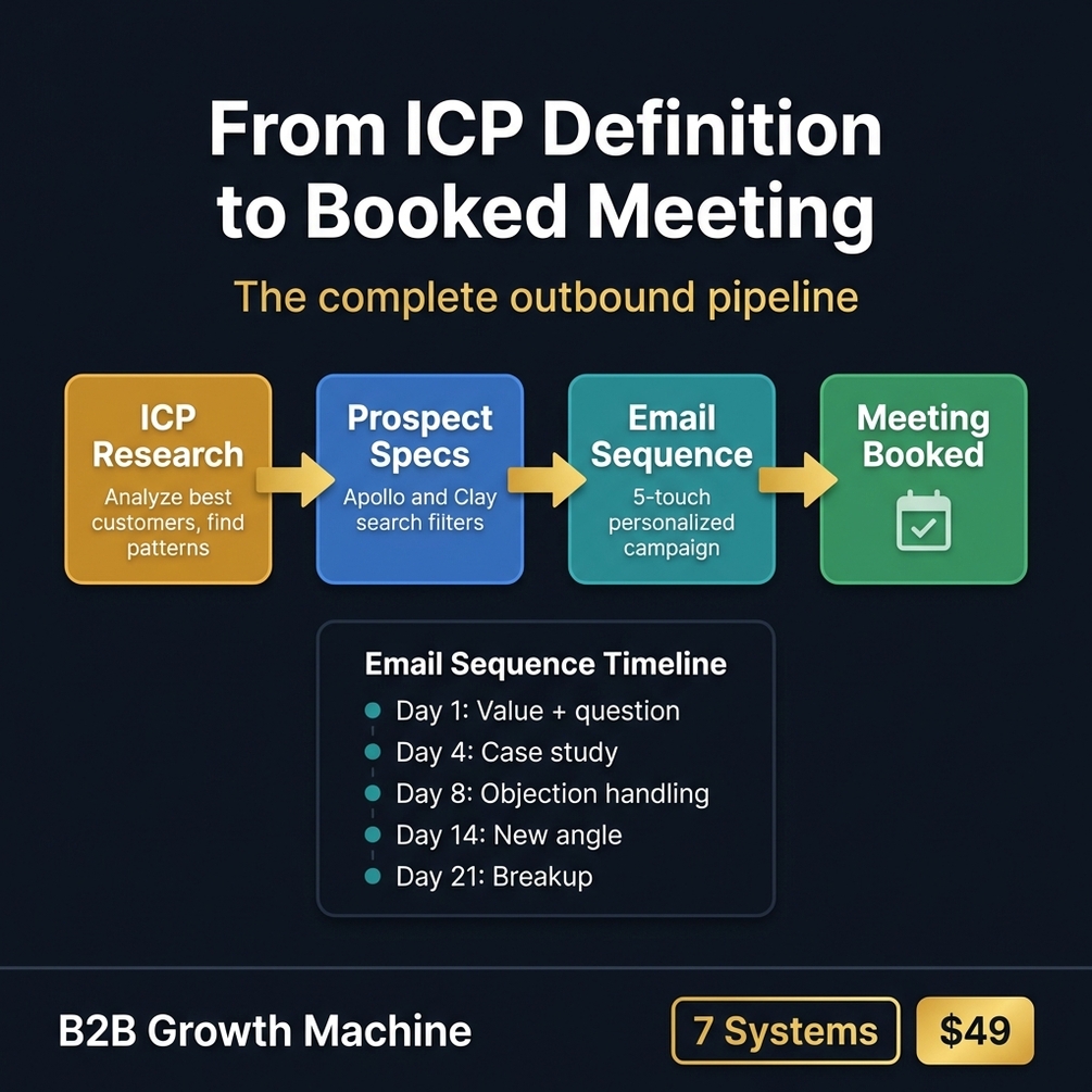 Revenue intelligence — content attribution pipeline tracking and ROI analysis