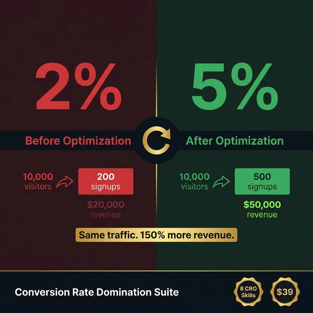 Conversion Rate Domination Suite — 8 Claude Code skills to fix every leak in your funnel