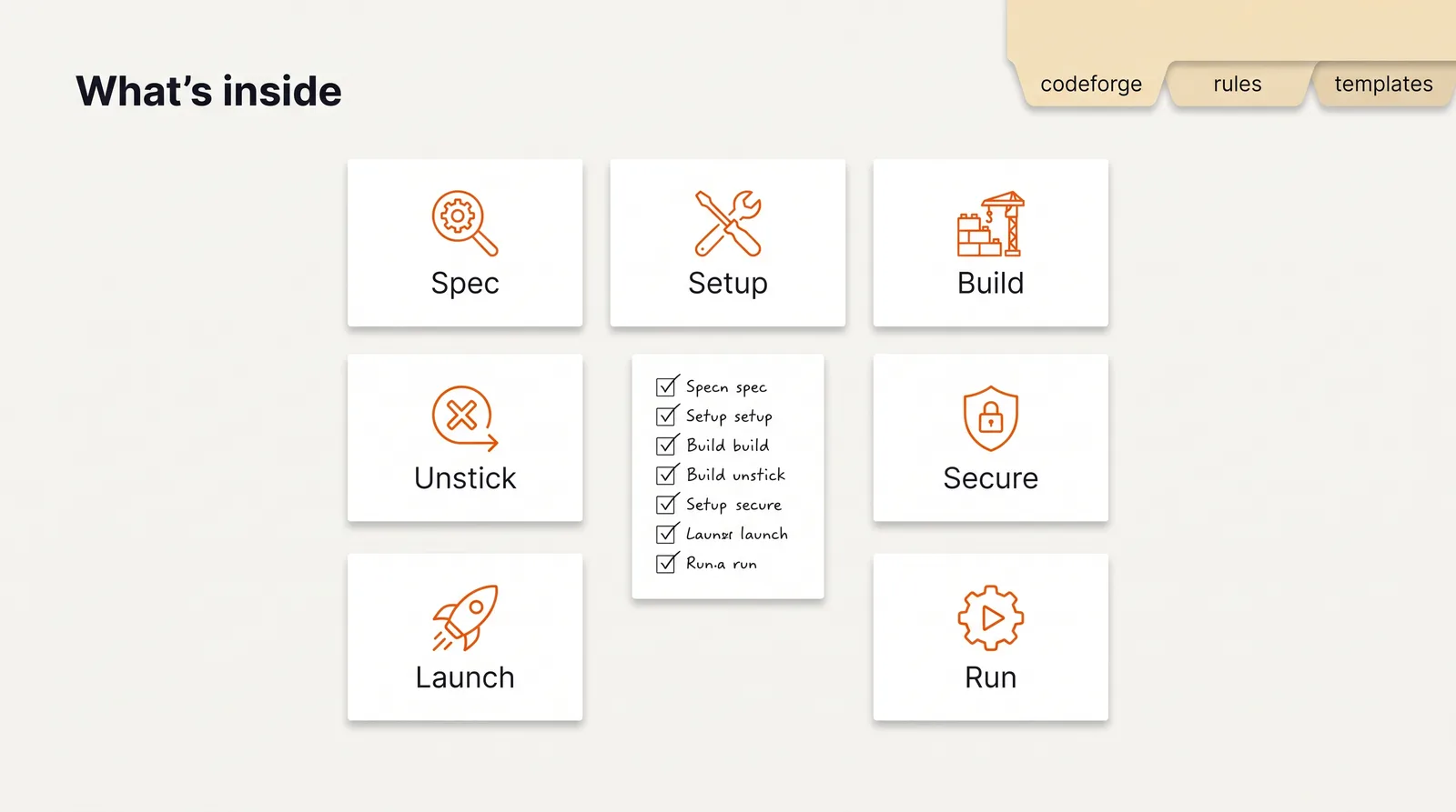 What is inside: spec, setup, build, unstick, secure, launch and run cards