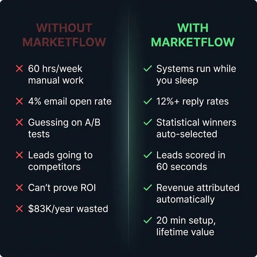 Content ops revenue intelligence Python scripts Claude Code automation