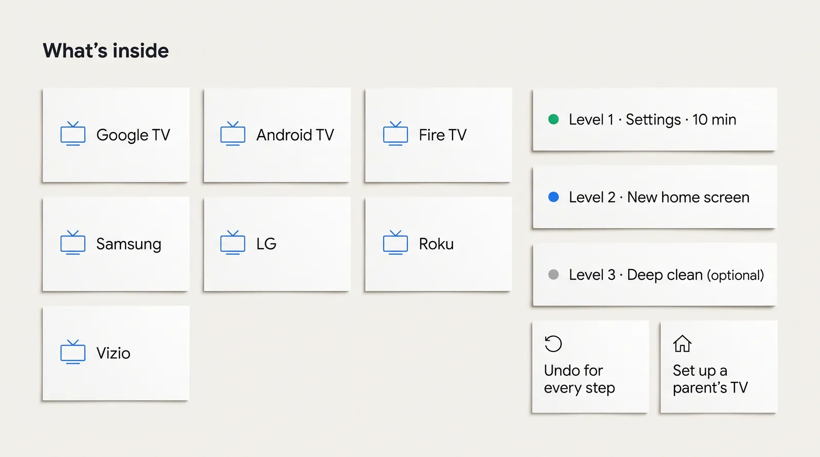 What is inside: pages for Google TV, Android TV, Fire TV, Samsung, LG, Roku and Vizio, three levels, an undo card and a parent's TV plan