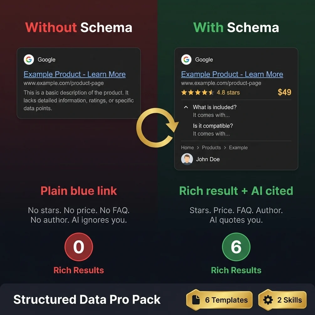 Rich results in Google and AI citations in ChatGPT and Perplexity via structured data